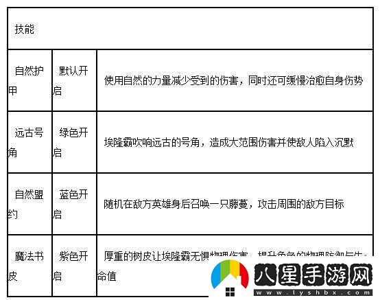 埃隆霸新版英雄強(qiáng)化解析及MT2攻略