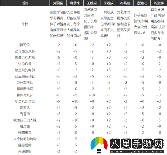 中國(guó)式家長(zhǎng)湯金娜的攻略方法