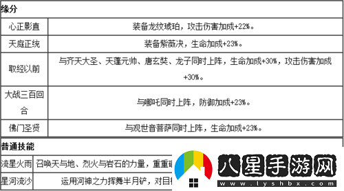 師父有妖氣之裝備系統(tǒng)解析