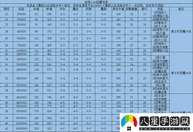 妖精筆記之阿貍武士屬性技能詳解