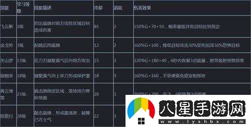 天下hd天機技能優(yōu)化搭配指南