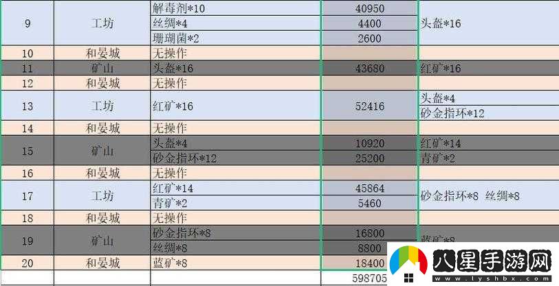 劍與遠征商路遨游馬車升級攻略