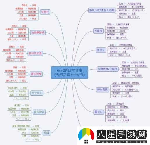 逆水寒日常任務(wù)攻略