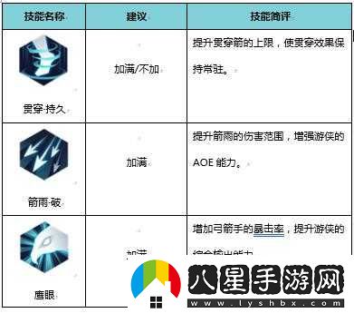 侍魂朧月傳說游俠轉職攻略