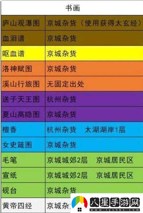 俠客書畫材料獲取攻略大全