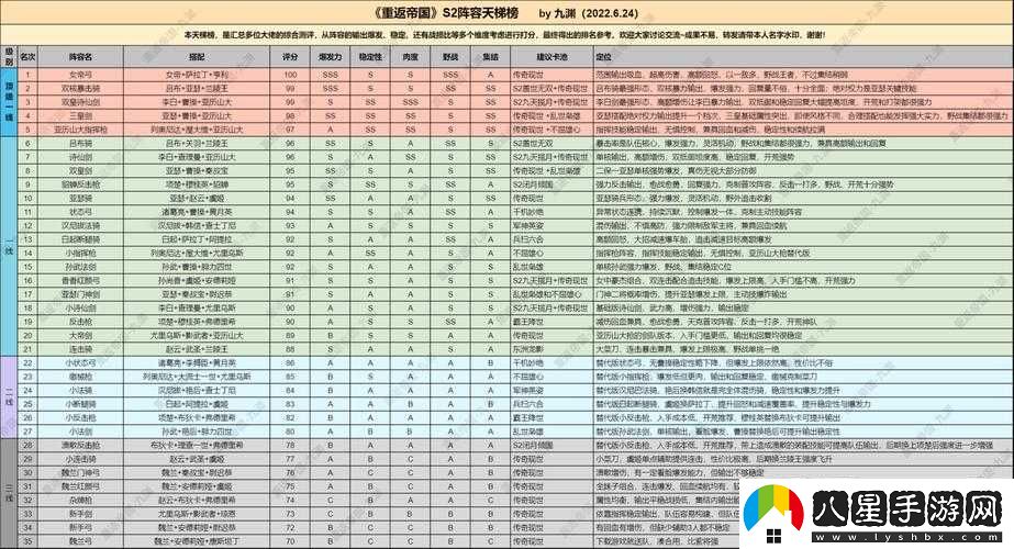 重返帝國陣容搭配及天梯排行