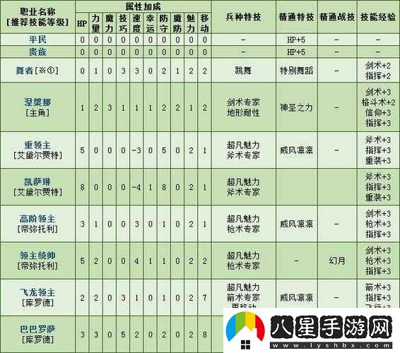 火焰紋章風(fēng)花雪月修道士兵種屬性全覽