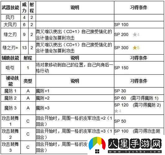 火焰紋章英雄妮諾實用與武器技能分析