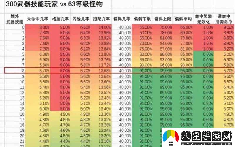 劍主流PVE職業(yè)介紹