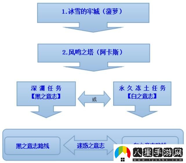 魔力寶貝懷舊任務順序