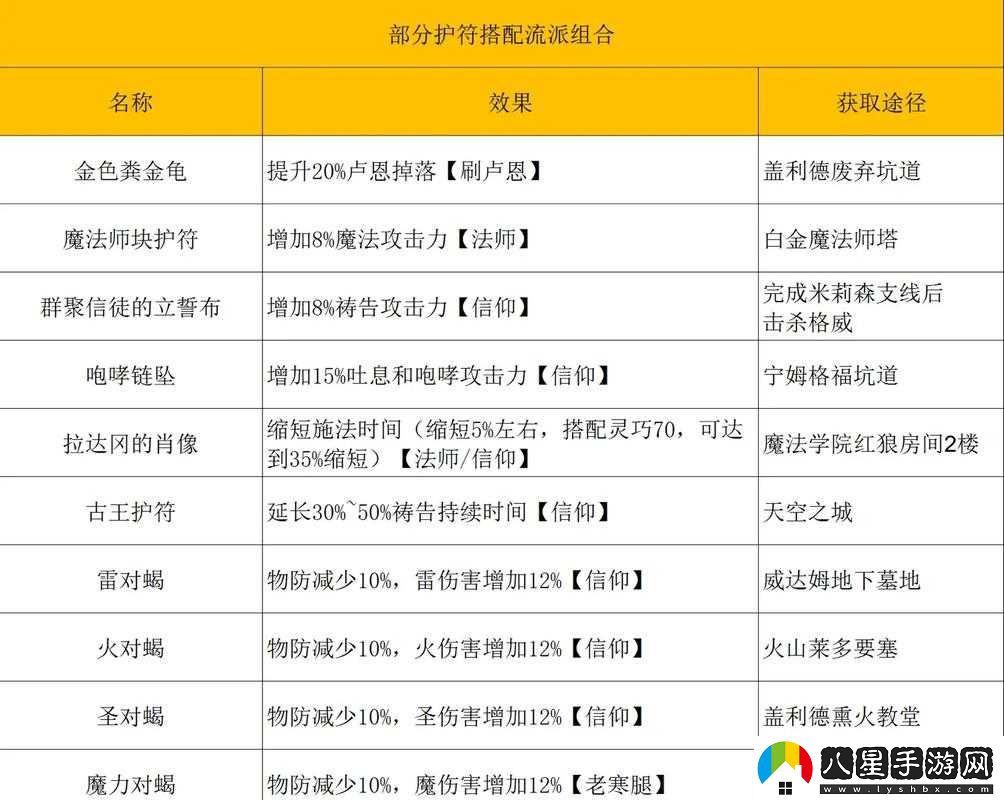 艾爾登法環(huán)選擇哪些戰(zhàn)斗流派最強(qiáng)大