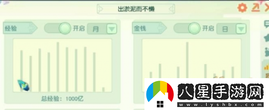 夢(mèng)幻西游69級(jí)領(lǐng)千億獸訣第一人