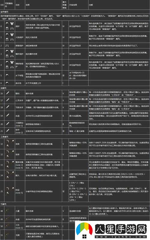 我的世界附魔之瓶獲取攻略與方法