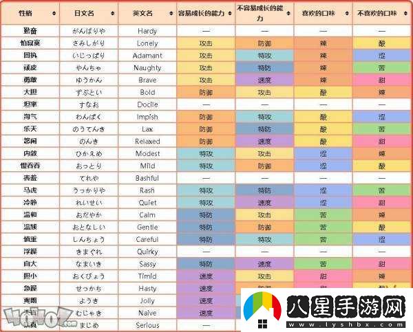 寶可夢劍盾周目寶可夢選擇建議