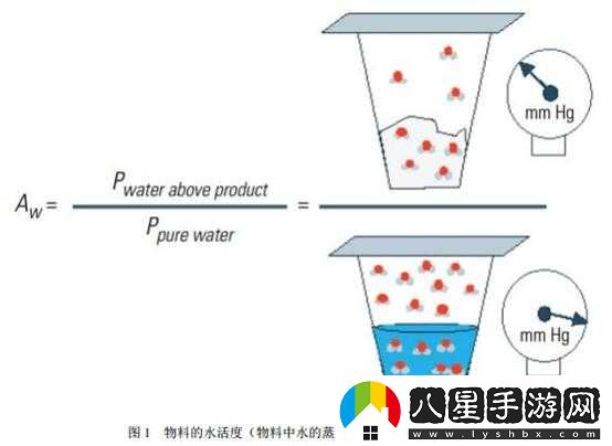 松緊重要還是水重要