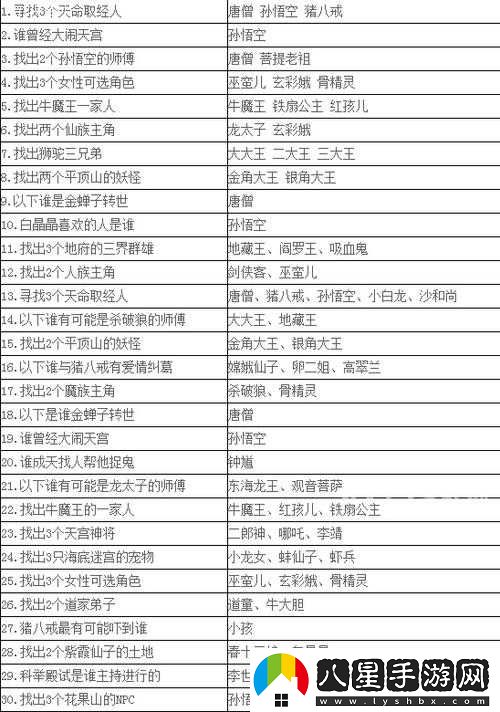 夢(mèng)幻西游手游三界奇緣答案匯總及更新