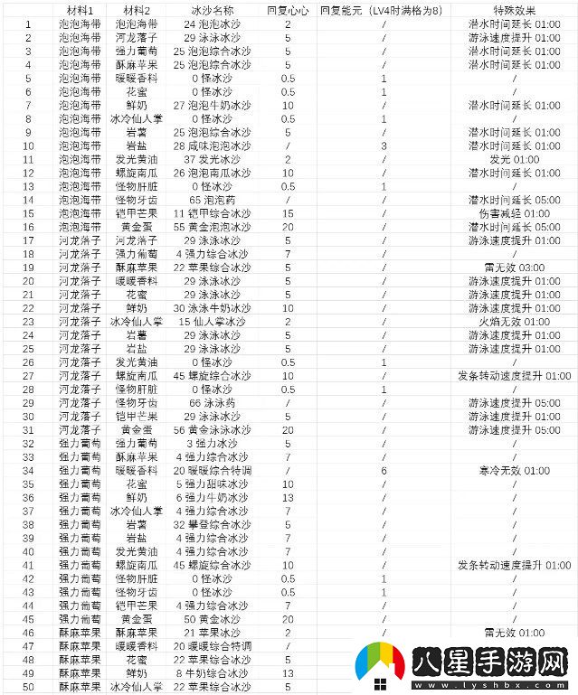 塞爾達(dá)傳說智慧的再現(xiàn)沙冰配方材料大全