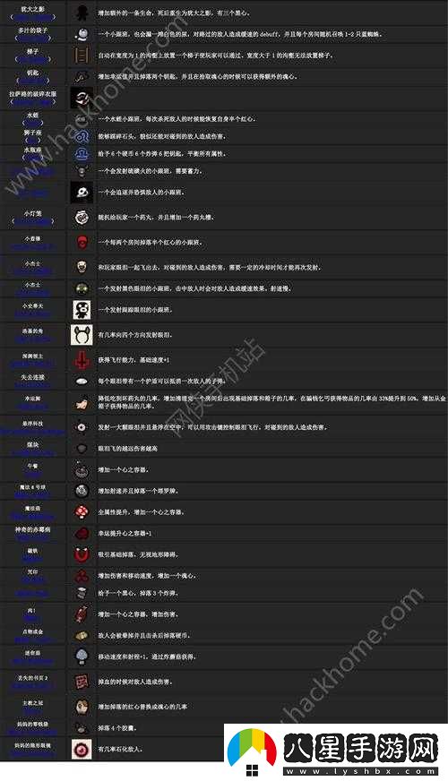 以撒的結(jié)合重生中特殊房間道具和D6roll道具出現(xiàn)規(guī)律是什么