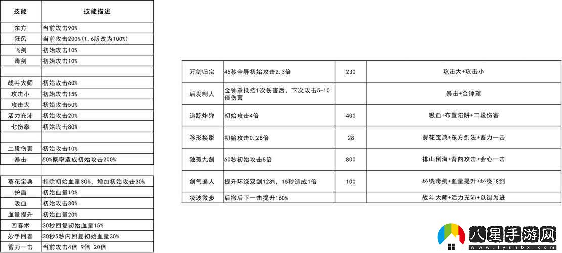 功夫特牛新版本秘籍搭配攻略