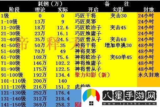 攻城掠地50級(jí)升級(jí)攻略分享