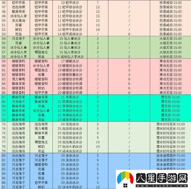 塞爾達(dá)傳說智慧的再現(xiàn)沙冰配方材料大全