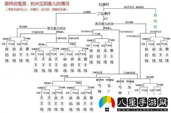 俠客風(fēng)云傳全通關(guān)輪回攻略心得分享