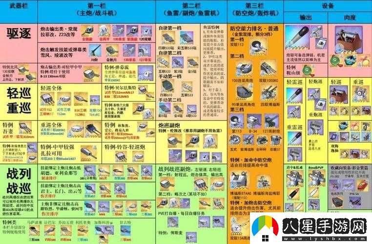 碧藍航線企業(yè)裝備及飛機選擇攻略