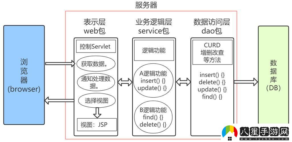 “三層面紗”下的CS架構