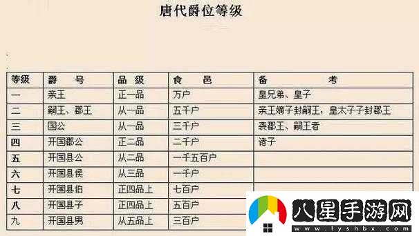 日本一品和二品區(qū)別