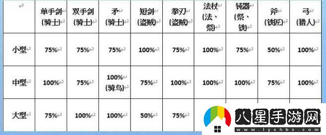 仙境傳說初遇時(shí)的武器星辰標(biāo)識(shí)