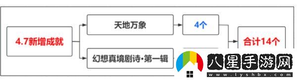 原神4.7版本新增哪些成就