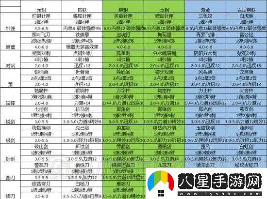 太吾繪卷打造神品裝備攻略