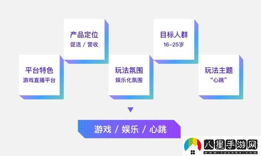 如何玩轉(zhuǎn)億目標(biāo)？游戲策略或玩法揭秘