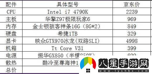 玩 GTA5 電腦配置如何配？