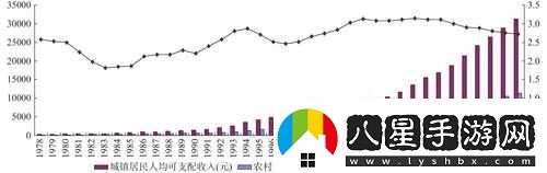 二線三線城市與精品人的收入差距