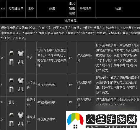 我的世界武器附魔途徑與作用