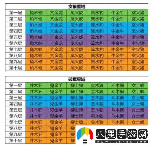 云夢四時歌自選絕品符靈選擇攻略