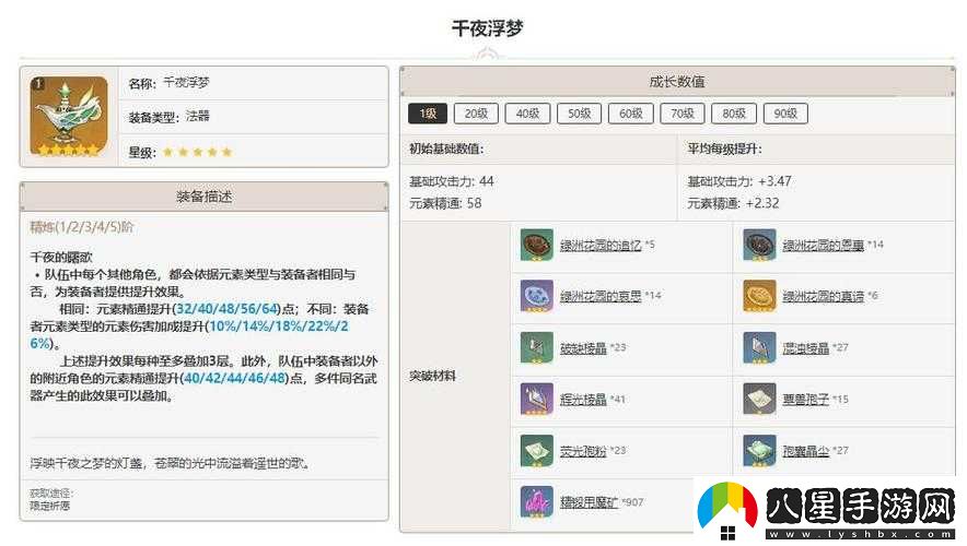 原神千夜浮夢的突破材料匯總