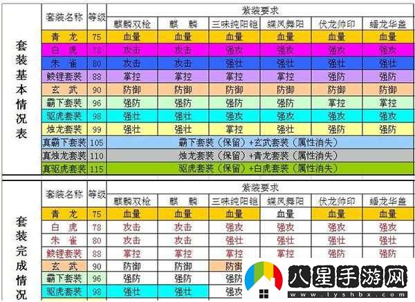 攻城掠地覺醒諸葛的套裝搭配推薦