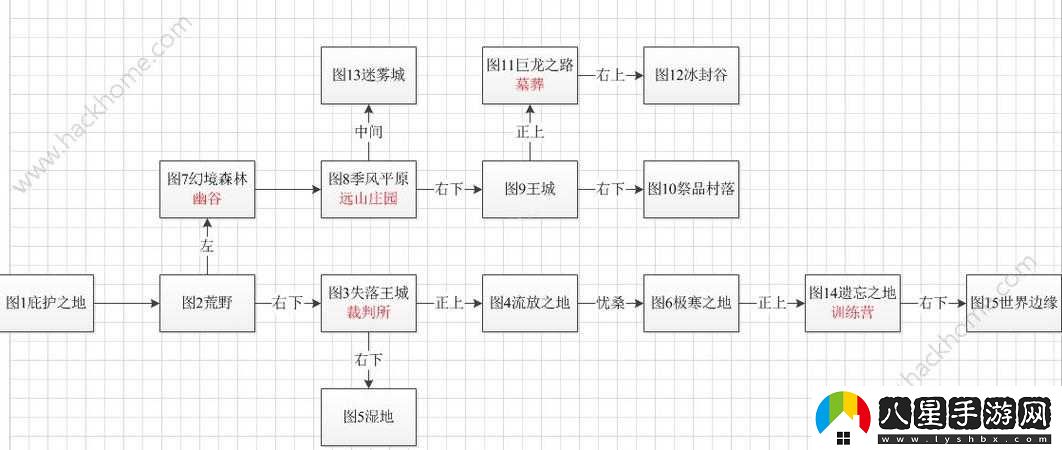 地下城堡