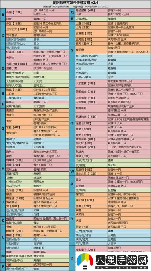 陰陽師山兔懸賞封印地點及打法攻略