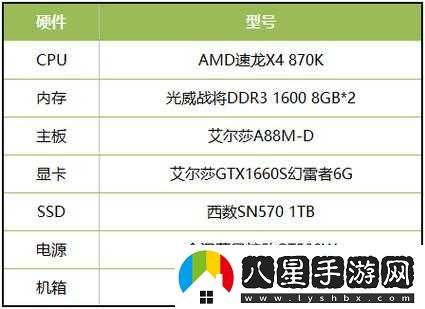 命運方舟國服電腦配置要求