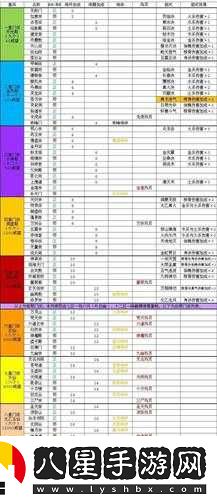 玄元劍仙門派巡邏山門具體位置介紹