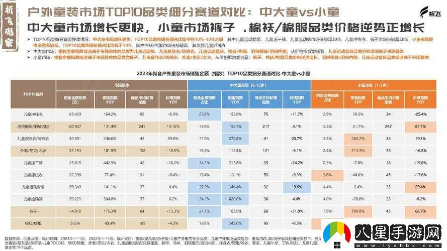 日本三線韓國三線的市場(chǎng)定位及相關(guān)洞察