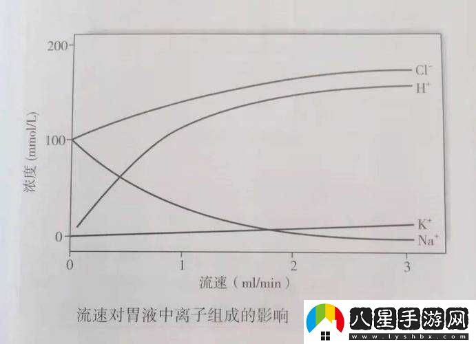 器官粘液有何作用