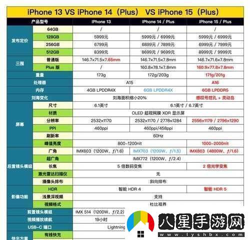 中國成熟iPhone的性能評(píng)測