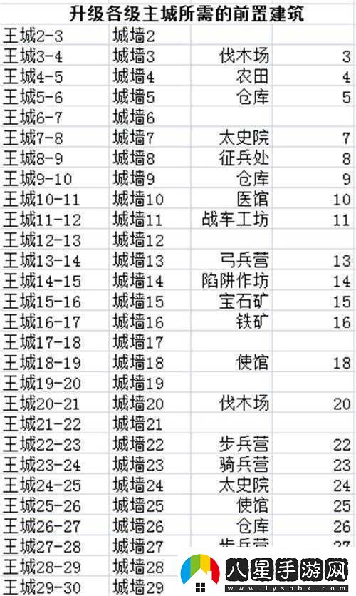 亂世王者公測時間及開測時間一覽