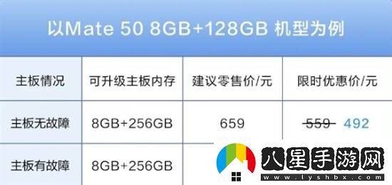 本月結(jié)束！華為手機內(nèi)存升級限時8.8折