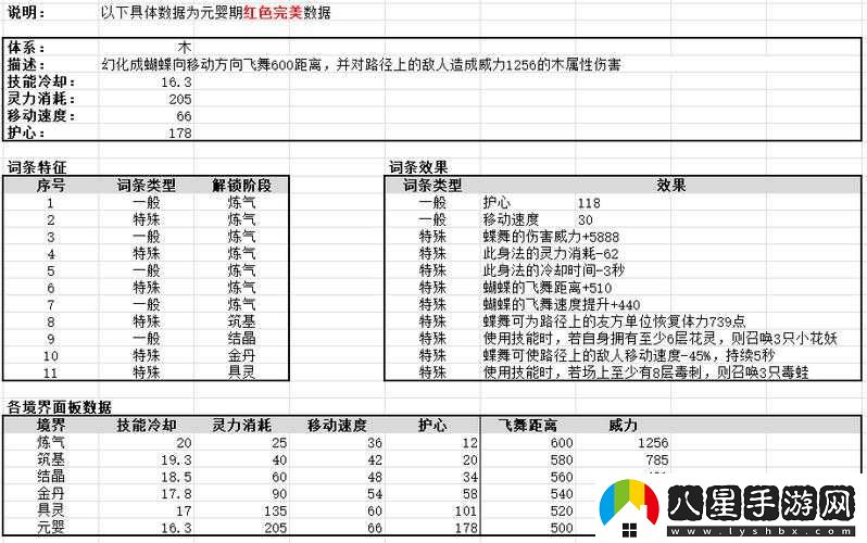 鬼谷八荒火系流派強(qiáng)不強(qiáng)