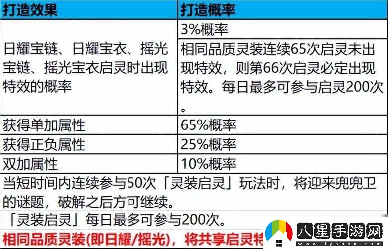 夢(mèng)幻誅仙手游裝備啟靈技巧